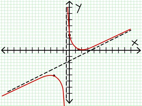 graph f(x)=x-5|Functions & Line Calculator .